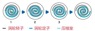 �Չ��C(j��)����ԭ��