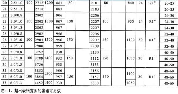 �Չ��C(j��)��(ch��)��ޅ���(sh��)4