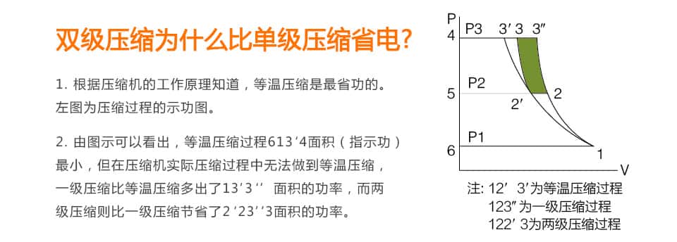 �_��(ji��)�ܿՉ��C��ʲô�@ôʡ�