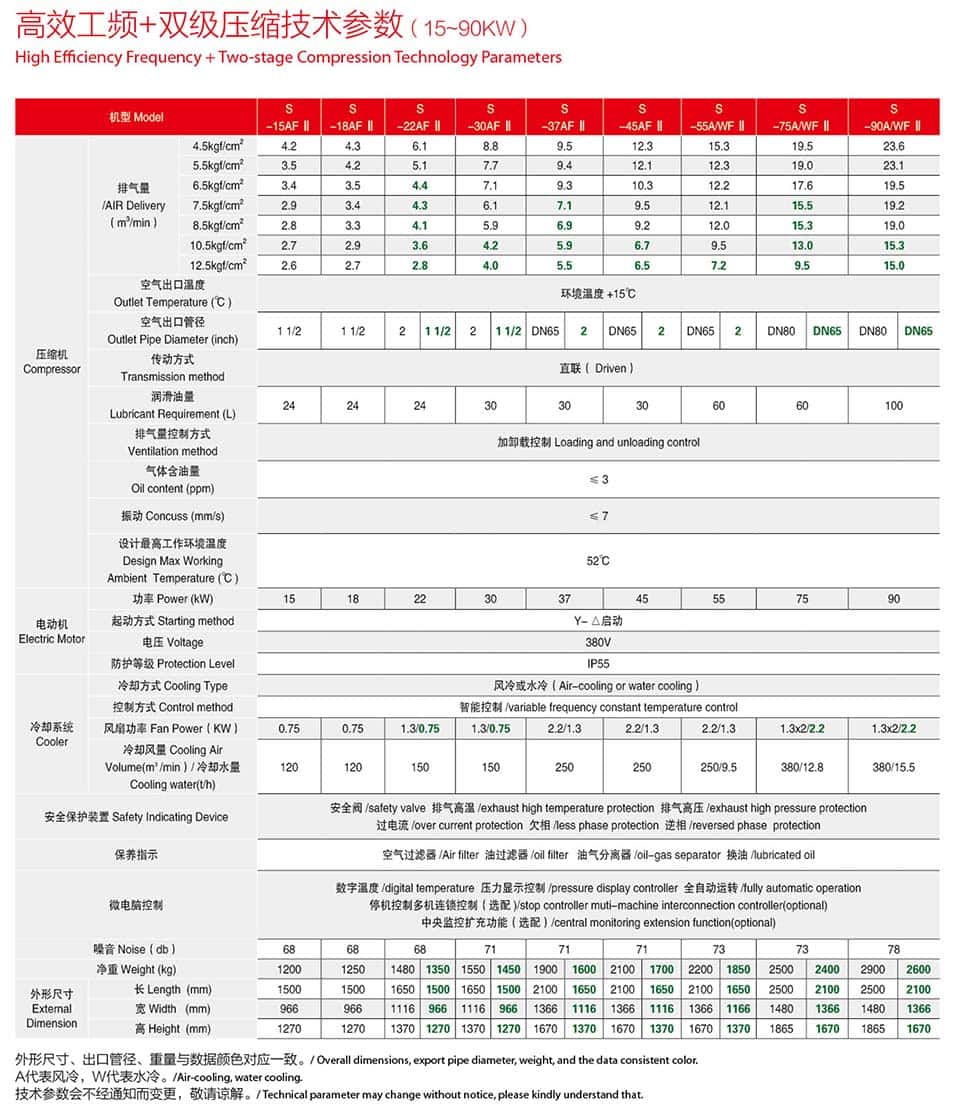 �_��15-90kw�p��(j��)���s�ݗU�Չ��C(j��)���g(sh��)����(sh��)