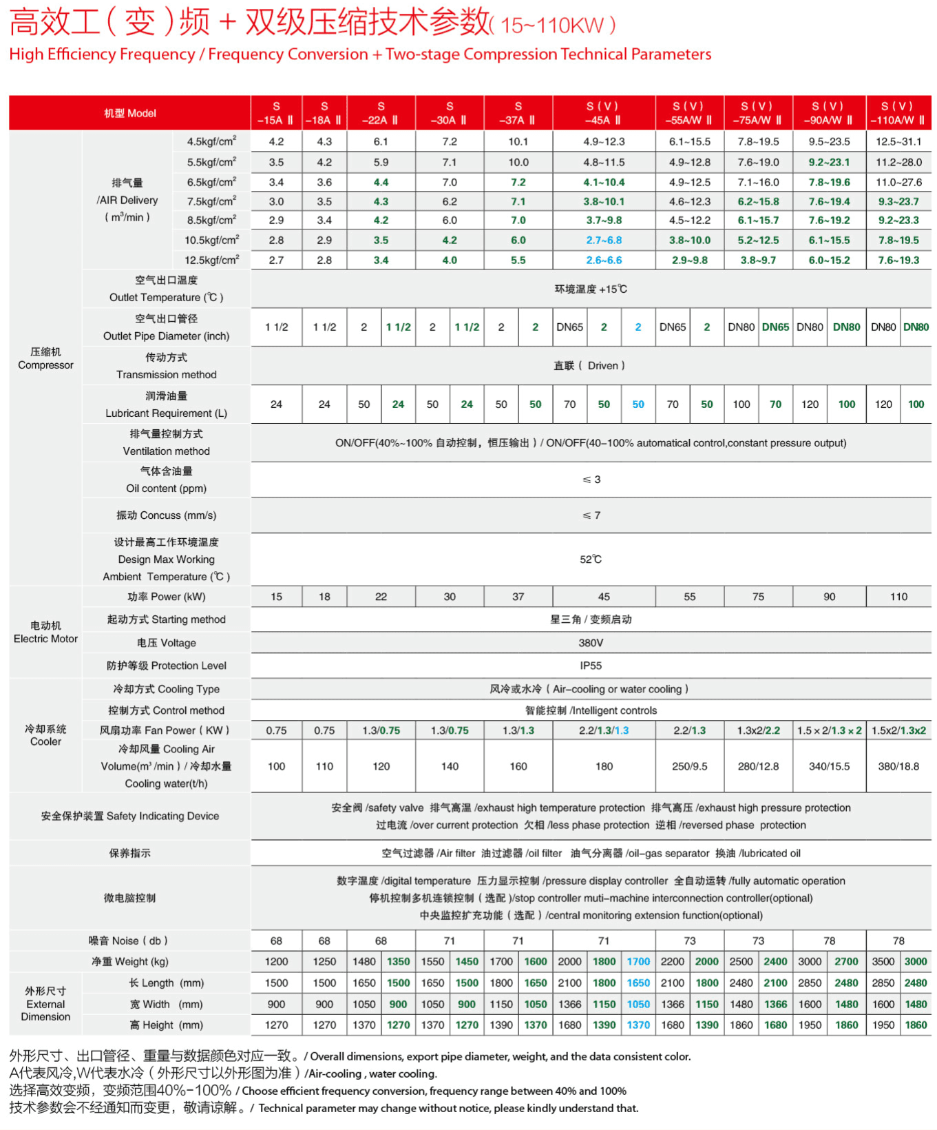 �_��15-90kw�p�����s�ݗU�Չ��C���g����(sh��)