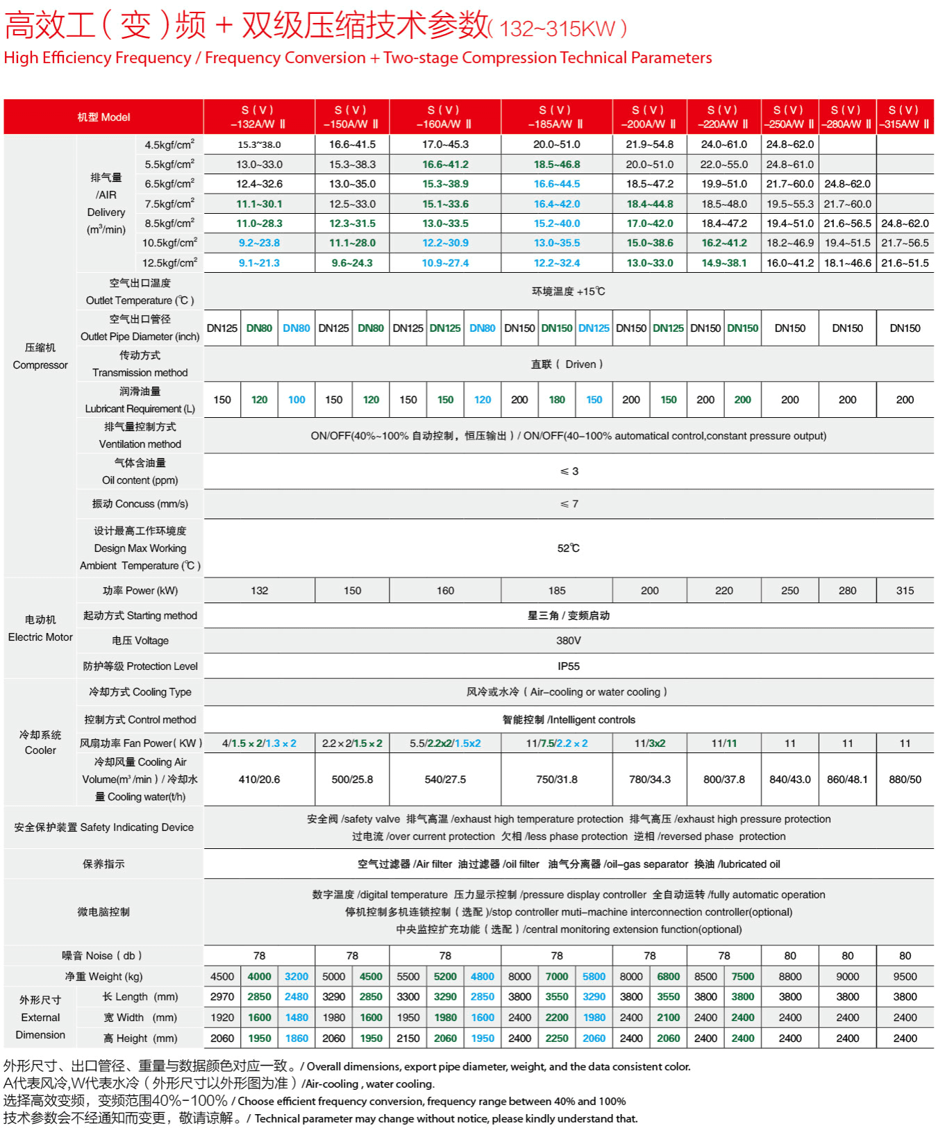 �_��110-315kw�p�����s�ݗU�Չ��C���g(sh��)����(sh��)